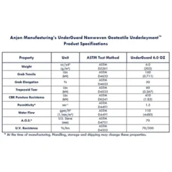 UnderGuard 5 Foot Wide Polypropylene Nonwoven Geotextile Underlayment Protective Liner For Koi Ponds, Water Features, And Landscaping, 50 Foot Roll -Sunnydaze Decor Store GUEST 33c5dc97 9e79 43fc a8c6 5ae6262cdeaf