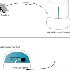 Sunnydaze Decor Sunnydaze 27"H Solar-Powered Polystone Florence Outdoor Wall-Mount Water Fountain -Sunnydaze Decor Store GUEST 898cd385 59fd 4e0f 938f 8d329a1863cb