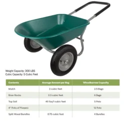 Nature Spring 2-Wheeled Garden Wheelbarrow For Residential DIY Landscaping, Lawn Care, And Remodeling -Sunnydaze Decor Store GUEST 9b2ebb58 2abf 4d4a a661 2037cab0a7b7